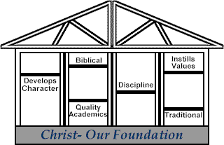 Christ Our Foundation